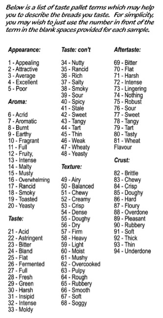 Fife Chart