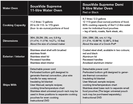 Oven Comparison Chart