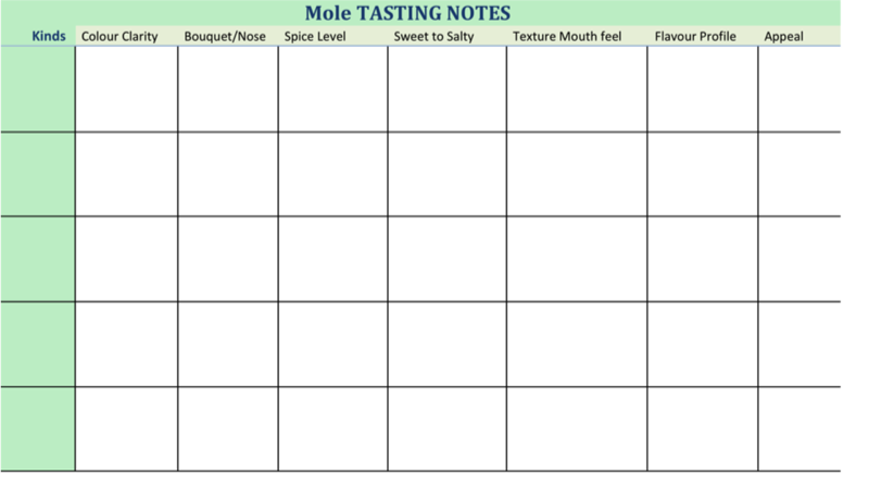 Mole Tasting Chart