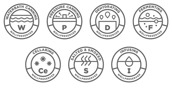 7 ways of preserving in Batch